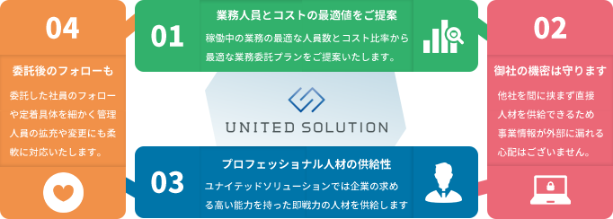 アウトソーシングの仕組み