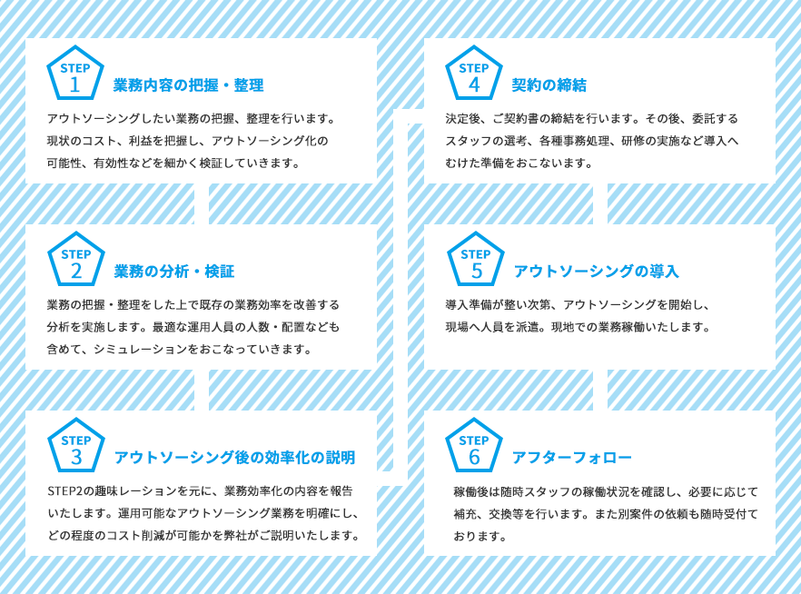 アウトソーシングのステップ